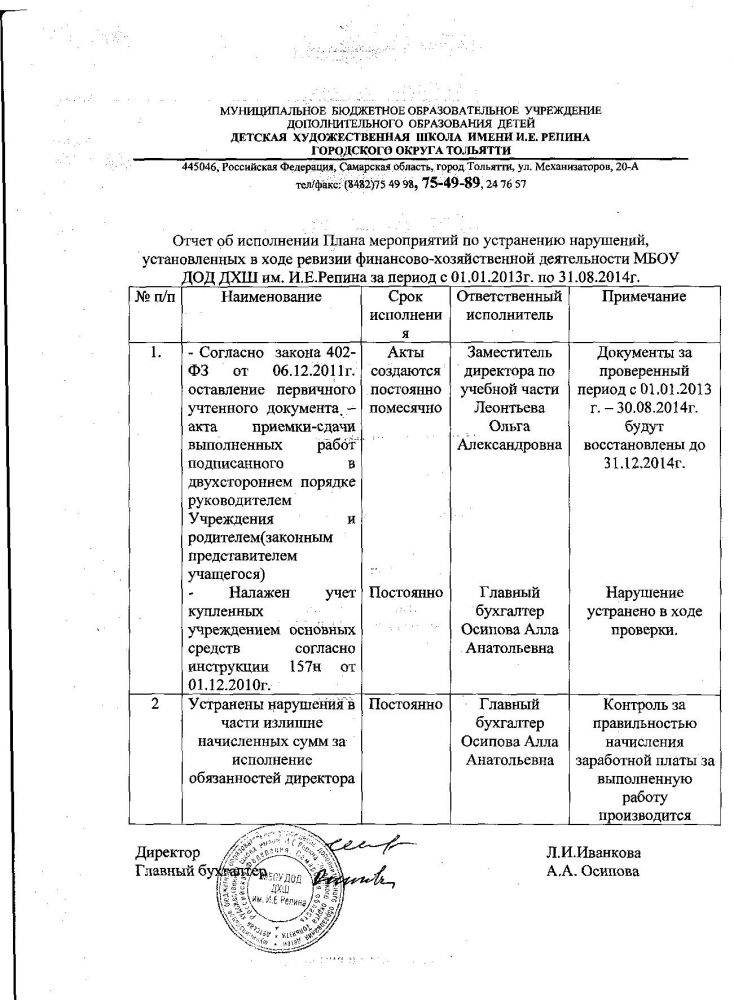 Мероприятия по устранению нарушений выявленных в ходе проверки образец